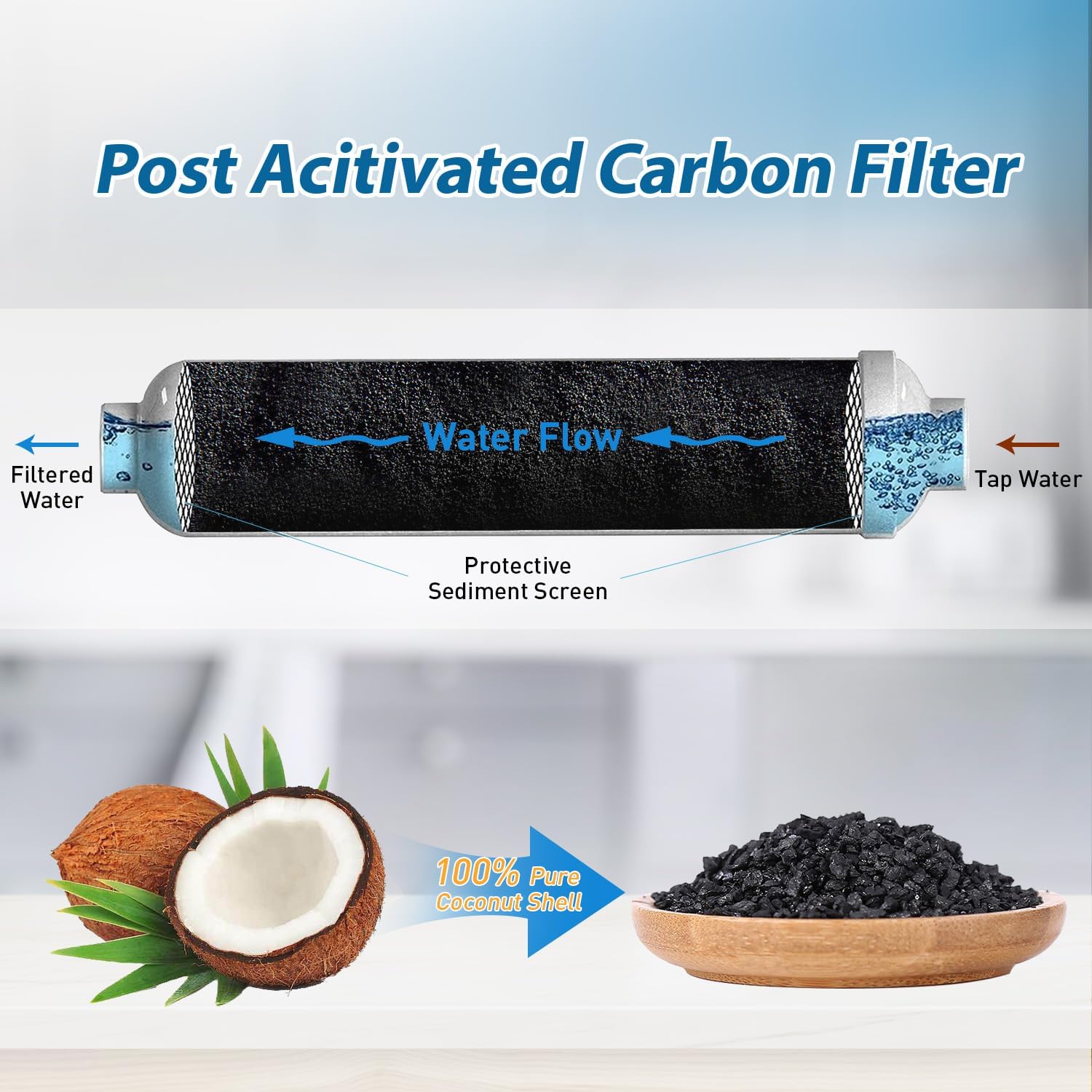 T33 Inline Waterfilter 1/4 Sne - Carbon Filter Inline recensie en prijs