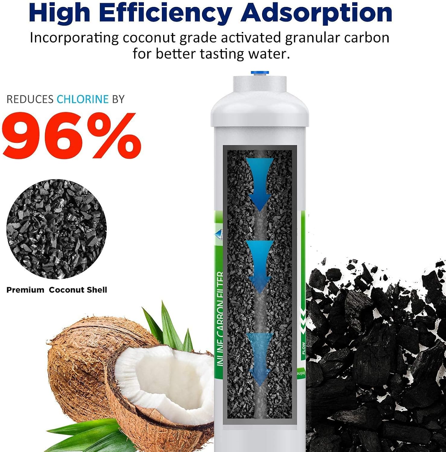T33 Inline Waterfilter 1/4 Sne - Carbon Filter Inline recensie en prijs
